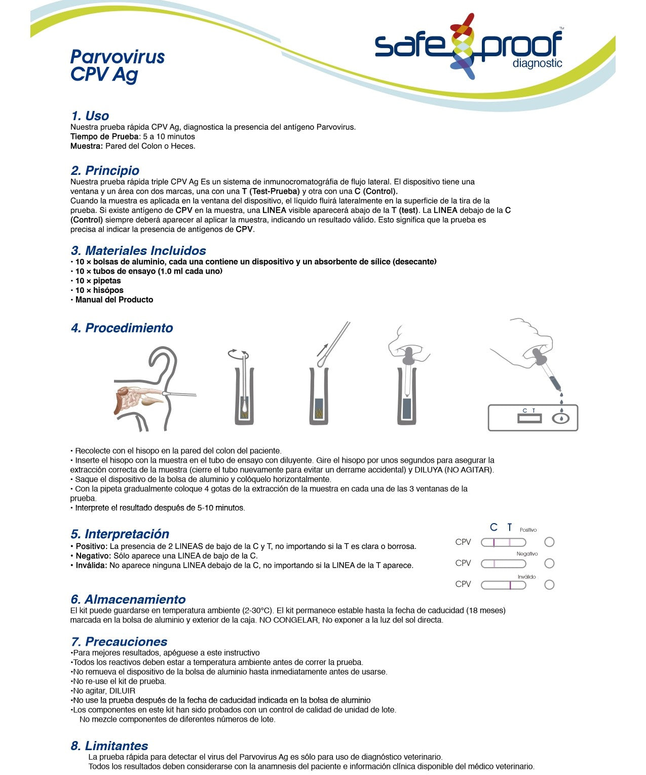 ParvoVirus CPV AG